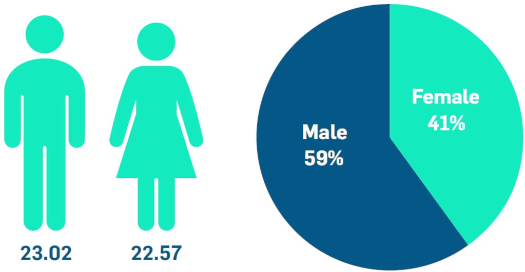 this-gender-checker-api-will-meet-your-company-needs-for-sure