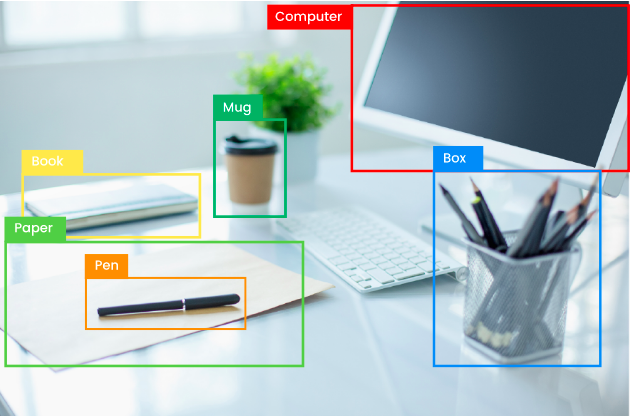 The Must-Have Object Detection API For Your Job  