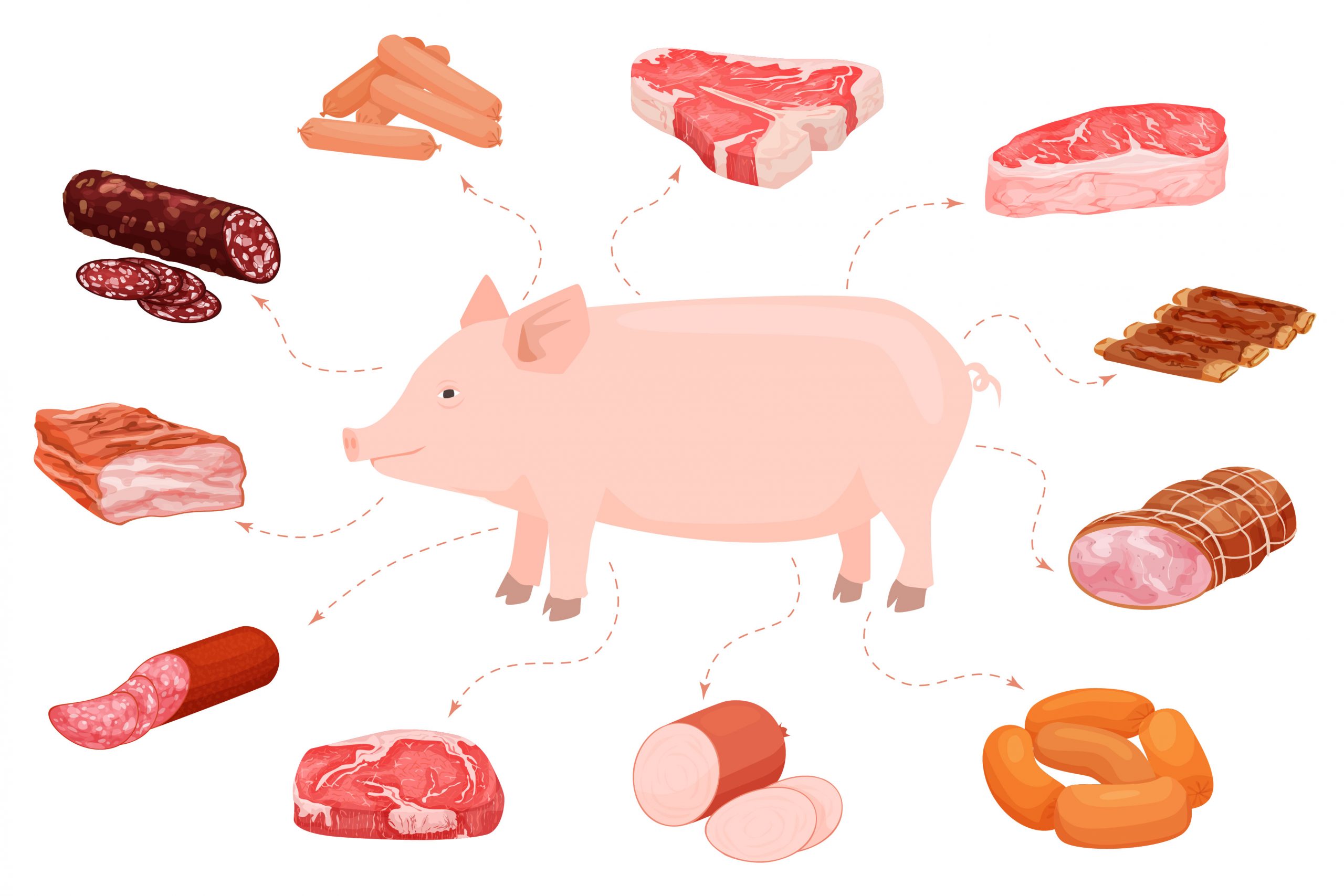 Advanced Strategies For Trading Pork Cutout Future Rates With API