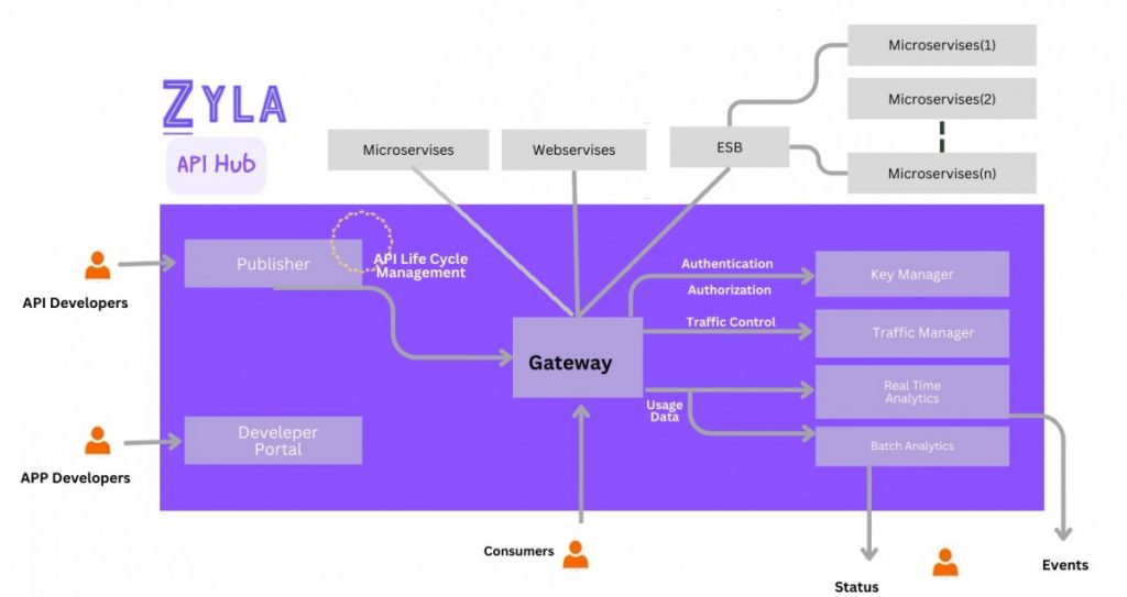 Top Rated Email APIs To Be Available In 2024  