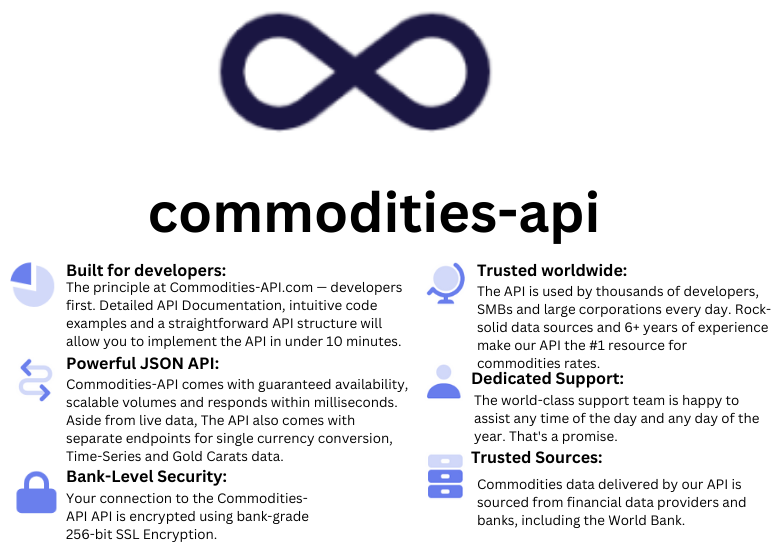 How To Use An API To Get Natural Gas Futures Europe Rates?  